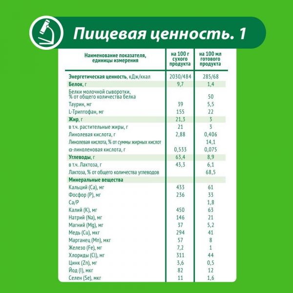 Малыш молочная смесь 2 350г (Истра-нутриция детское питание ао)