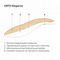 Стельки ортопедические orto-elegance р.45 (МАЛТРИ)