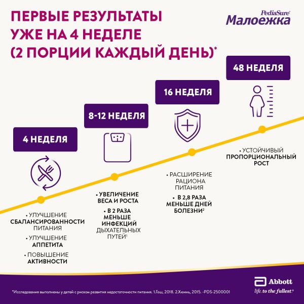 Педиашур малоежка 200мл смесь жидк. №1 бут.  ваниль (Babydrink)