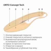Стельки ортопедические orto-concept tech р.36 (SPANNRIT SCHUHKOMPONENTEN GMBH)