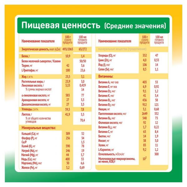 Малютка молочная смесь 1 600г кисломолочная (Истра-нутриция детское питание ао)