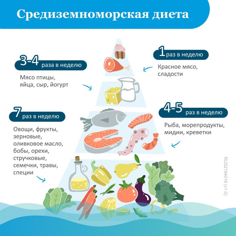 Омакор 1000мг капс. №28 в Оренбурге, купить Омакор 1000мг капс. №28 в  аптеке Фармленд (производитель Abbott laboratories gmbh), инструкция по  применению, отзывы