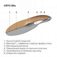 Стельки ортопедические orto-mix р.43 (SPANNRIT SCHUHKOMPONENTEN GMBH)