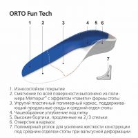 Стельки ортопедические orto-fun tech р.27-28 (SPANNRIT SCHUHKOMPONENTEN GMBH)