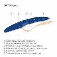 Стельки ортопедические orto-sport р.45-46 (SPANNRIT SCHUHKOMPONENTEN GMBH)