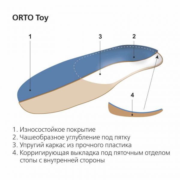 Стельки ортопедические orto-toy р.18 (Spannrit schuhkomponenten gmbh)