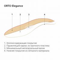 Стельки ортопедические orto-elegance р.37 (SPANNRIT SCHUHKOMPONENTEN GMBH)