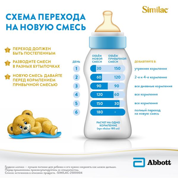 Similac (симилак) молочная смесь 1 классик 800г 0-6 мес. (Abbott ireland)