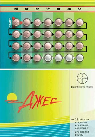 Джес таблетки покрытые плёночной оболочкой №28 (Bayer weimer gmbh)