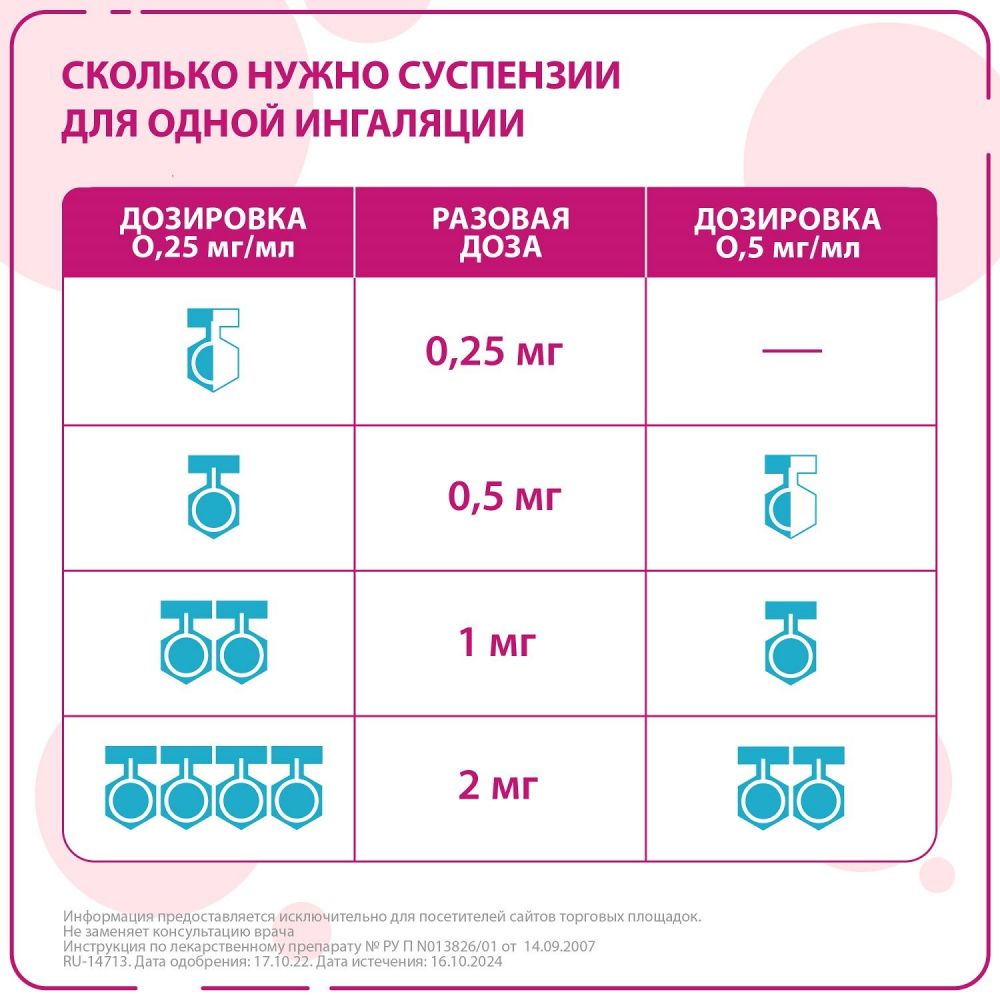 Пульмикорт 0.5мг/мл 2мл сусп.д/инг.доз. №20 контейн. (Astellas pharma  europe b.v.) - цены в Уфе, купить Пульмикорт 0.5мг/мл 2мл сусп.д/инг.доз.  №20 контейн. в аптеке Фармленд, инструкция по применению, отзывы