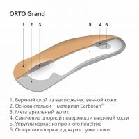 Стельки ортопедические orto-grand р.40 (SPANNRIT SCHUHKOMPONENTEN GMBH)