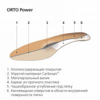Стельки ортопедические orto-power р.39 (SPANNRIT SCHUHKOMPONENTEN GMBH)