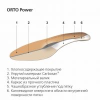 Стельки ортопедические orto-power р.36 (МАЛТРИ)