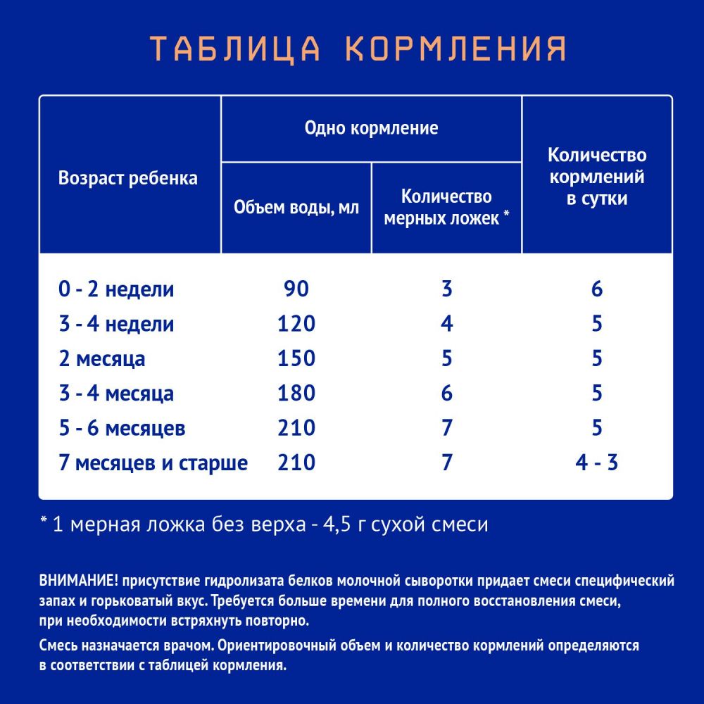 Nutrilak (Нутрилак) молочная смесь 350г пептиди сцт (Инфаприм ао) - цены в  Самаре, купить Nutrilak (Нутрилак) молочная смесь 350г пептиди сцт в аптеке  Фармленд, инструкция по применению, отзывы