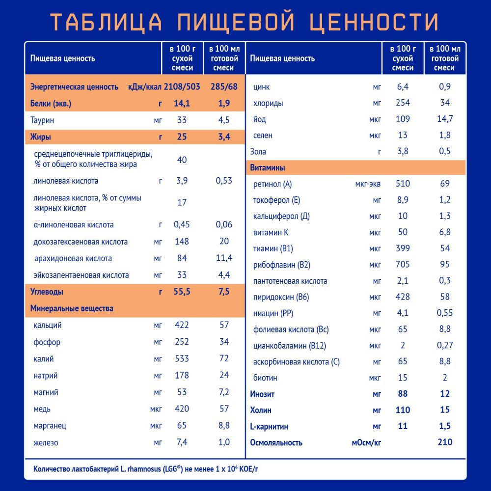 Nutrilak (Нутрилак) молочная смесь 350г пептиди сцт (Инфаприм ао) - цены в  Екатеринбурге, купить Nutrilak (Нутрилак) молочная смесь 350г пептиди сцт в  аптеке Фармленд, инструкция по применению, отзывы