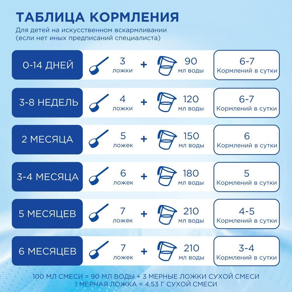 Nutrilon (Нутрилон) молочная смесь 2 400/350г премиум (Nutricia b.v.) -  цены в Самаре, купить Nutrilon (Нутрилон) молочная смесь 2 400/350г премиум  в аптеке Фармленд, инструкция по применению, отзывы