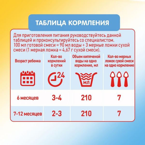 Малютка молочная смесь 2 600г 6-12 мес. (Нутриция ооо)