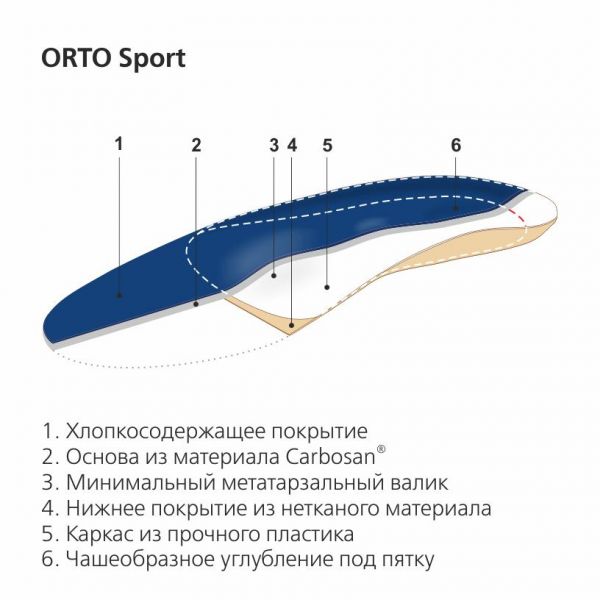 Стельки ортопедические orto-sport р.35-36 (Spannrit schuhkomponenten gmbh)