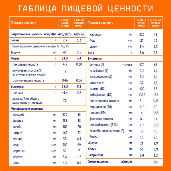 Nutrilak  (Нутрилак) молочная смесь 2 300г 6-12 мес (Инфаприм ао)