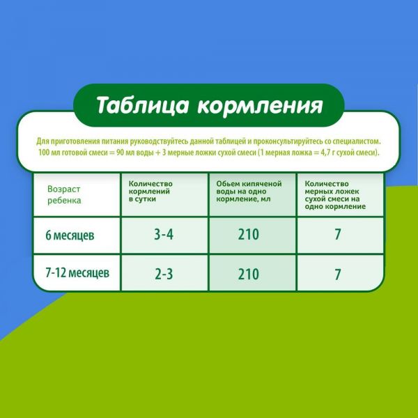 Малыш молочная смесь 2 350г (Истра-нутриция детское питание ао)