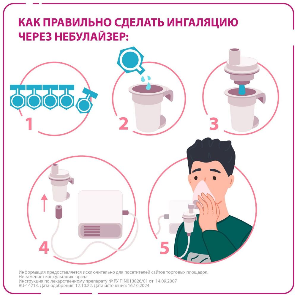 Пульмикорт 0.5мг/мл 2мл сусп.д/инг.доз. №20 контейн. (Astrazeneca ab/  зио-здоровье зао) - цены в Уфе, купить Пульмикорт 0.5мг/мл 2мл  сусп.д/инг.доз. №20 контейн. в аптеке Фармленд, инструкция по применению,  отзывы