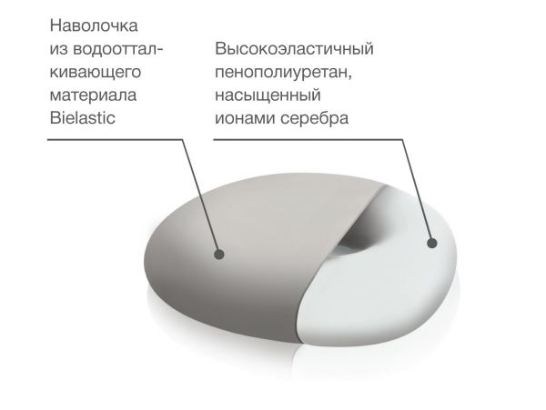 Подушка ортопедическая на сиденье с отверстием биоэластик п06 (Трелакс ооо)