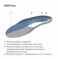 Стельки ортопедические orto-fun р.25-26 (SPANNRIT SCHUHKOMPONENTEN GMBH)