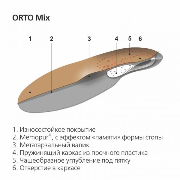 Стельки ортопедические orto-mix р.36 (Spannrit schuhkomponenten gmbh)