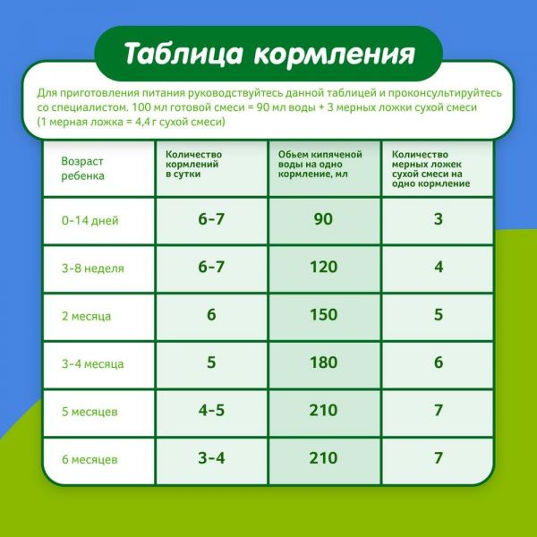 Малыш молочная смесь 1 350г (Истра-нутриция детское питание ао)