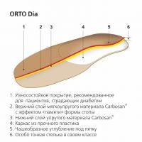 Стельки ортопедические orto-dia р.44 (SPANNRIT SCHUHKOMPONENTEN GMBH)