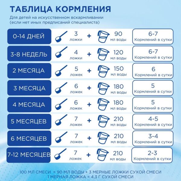 Nutrilon (Нутрилон) молочная смесь пепти гастро 800г (Nutricia cuijk b.v.)
