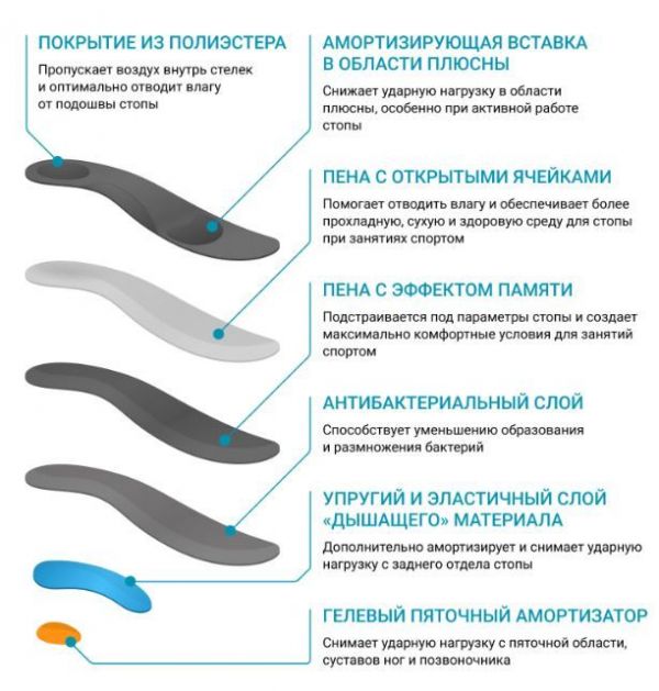 Стельки ортопедические citius р.41 (Rehard technologies gmbh)