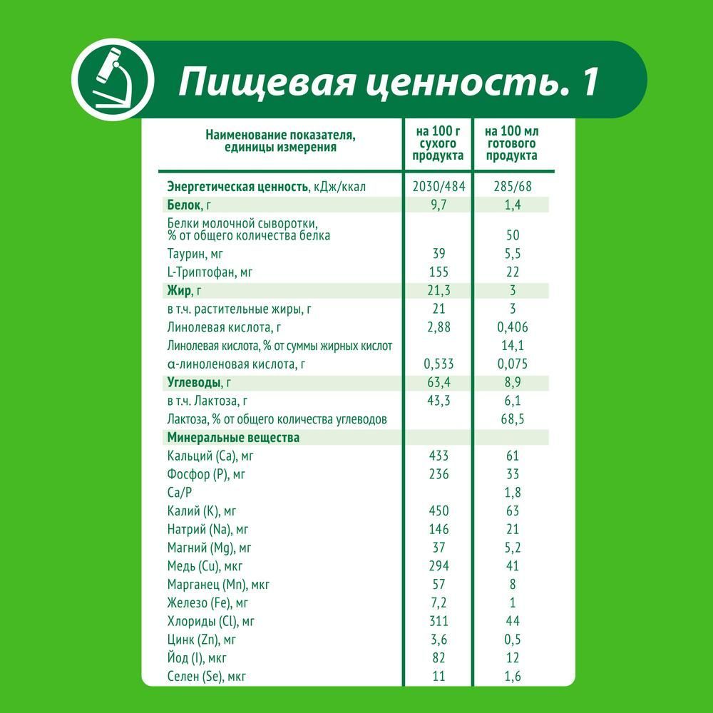 Малыш молочная смесь 2 350г (Истра-нутриция детское питание ао) - цены ...
