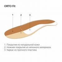 Стельки ортопедические orto-fit р.38 (SPANNRIT SCHUHKOMPONENTEN GMBH)