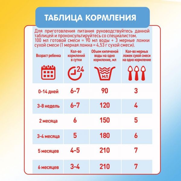 Малютка молочная смесь 1 300/ 350г 0-6 мес. (Истра-нутриция детское питание ао)